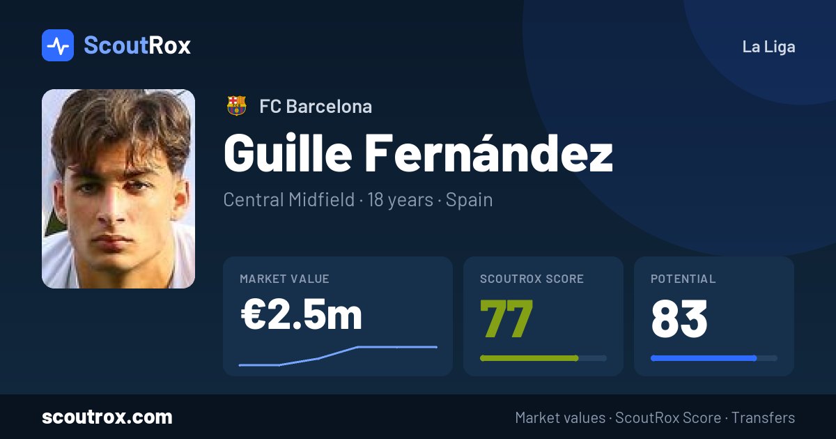 Guille Fernández stats & market value