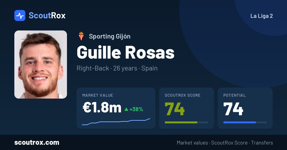 Guille Rosas stats & market value