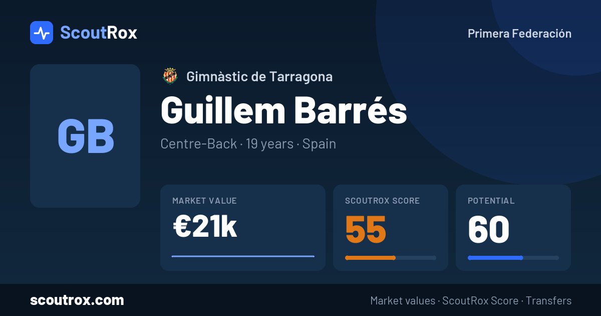 Guillem Barrés stats & market value