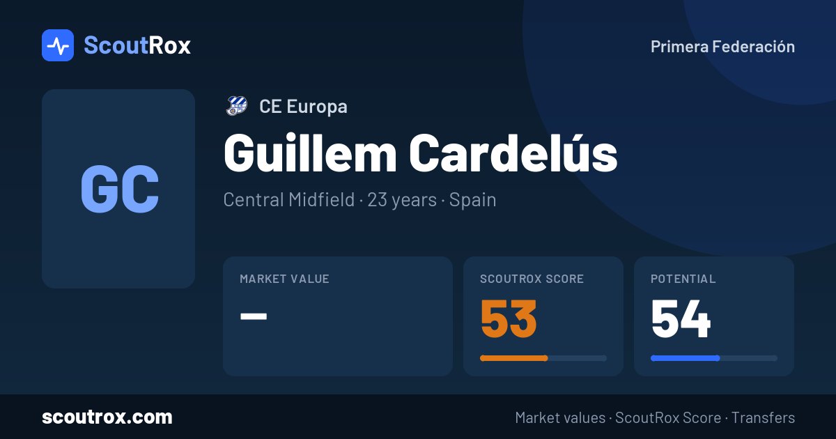 Guillem Cardelús stats & market value