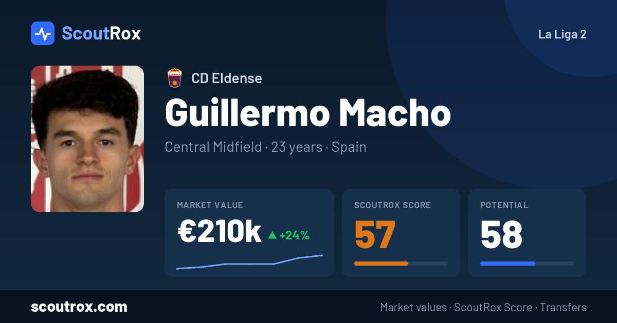 Guillermo Macho stats & market value