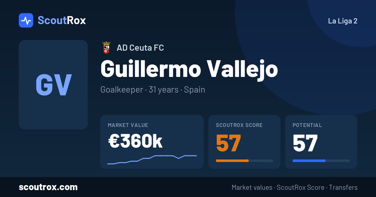 Guillermo Vallejo stats & market value
