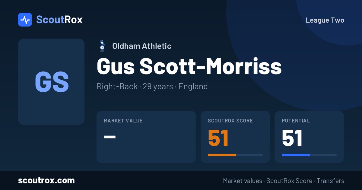 Gus Scott-Morriss stats & market value
