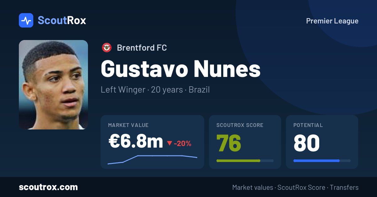 Gustavo Nunes stats & market value