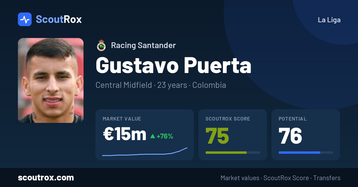 Gustavo Puerta stats & market value