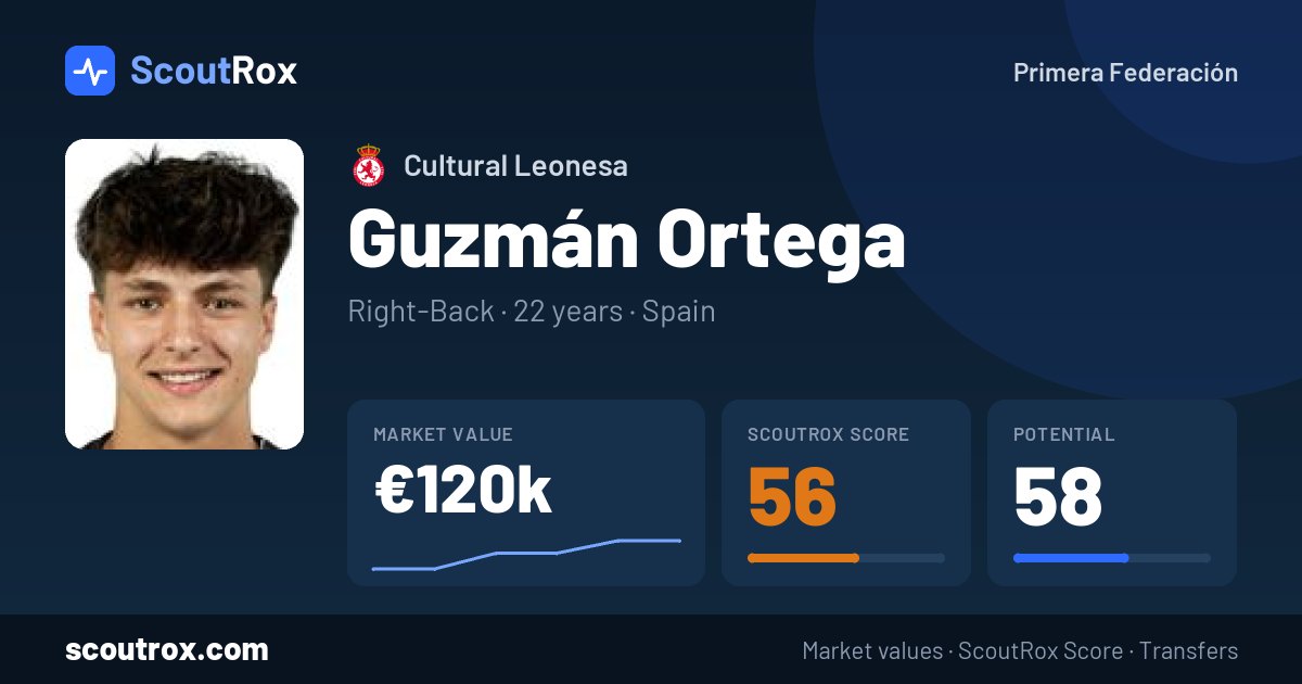 Guzmán Ortega stats & market value