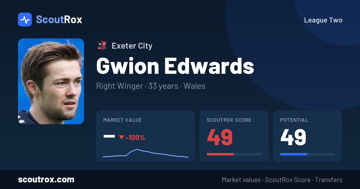 Gwion Edwards stats & market value