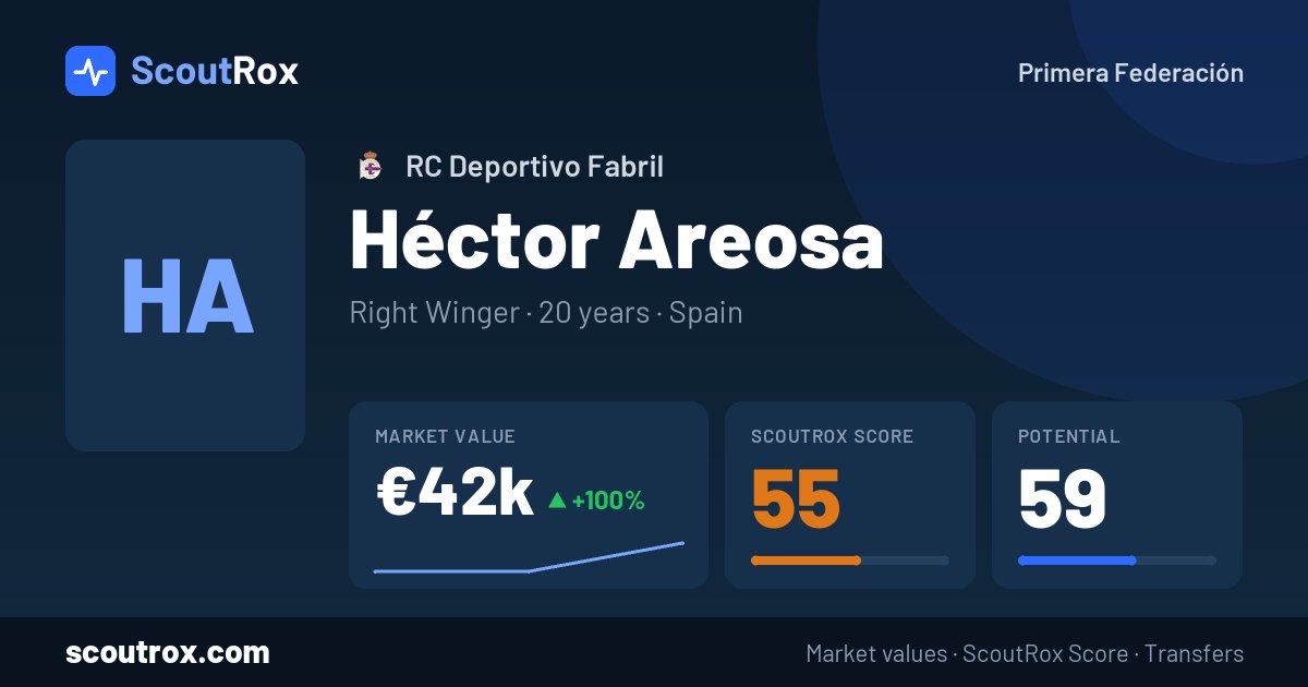 Héctor Areosa stats & market value