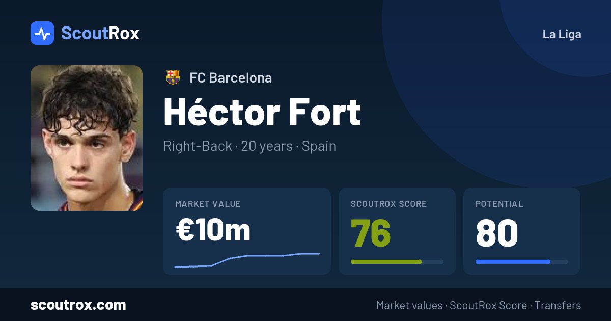 Héctor Fort stats & market value