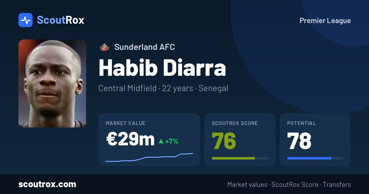Habib Diarra stats & market value