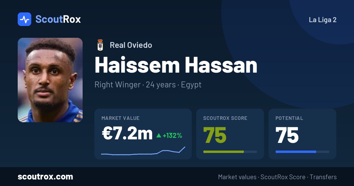 Haissem Hassan stats & market value