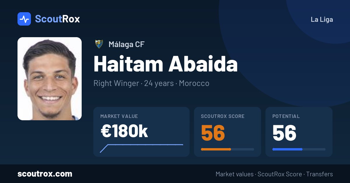 Haitam Abaida stats & market value