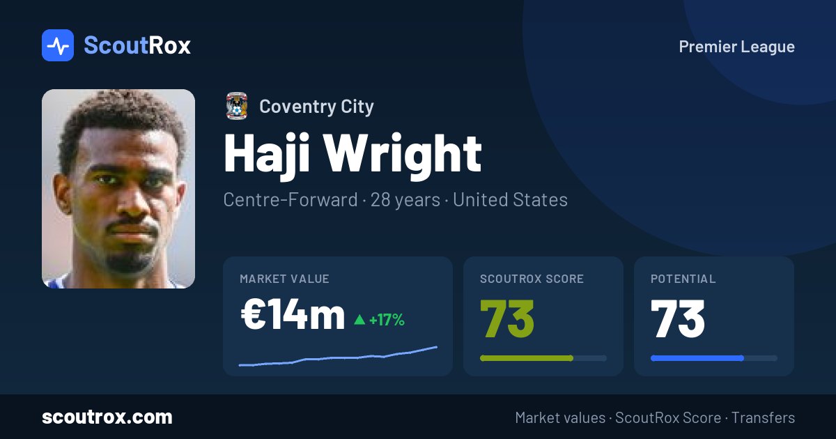 Haji Wright stats & market value