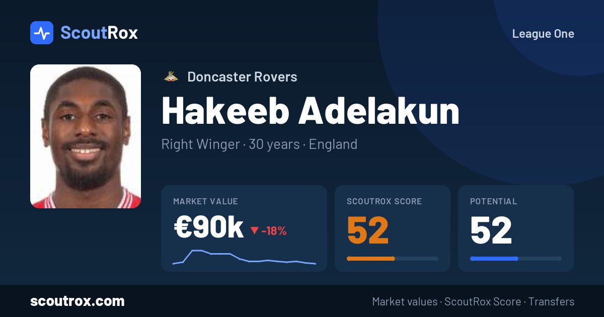 Hakeeb Adelakun stats & market value