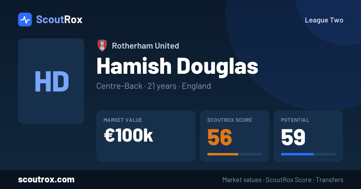Hamish Douglas stats & market value