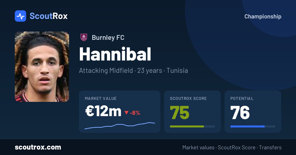 Hannibal stats & market value