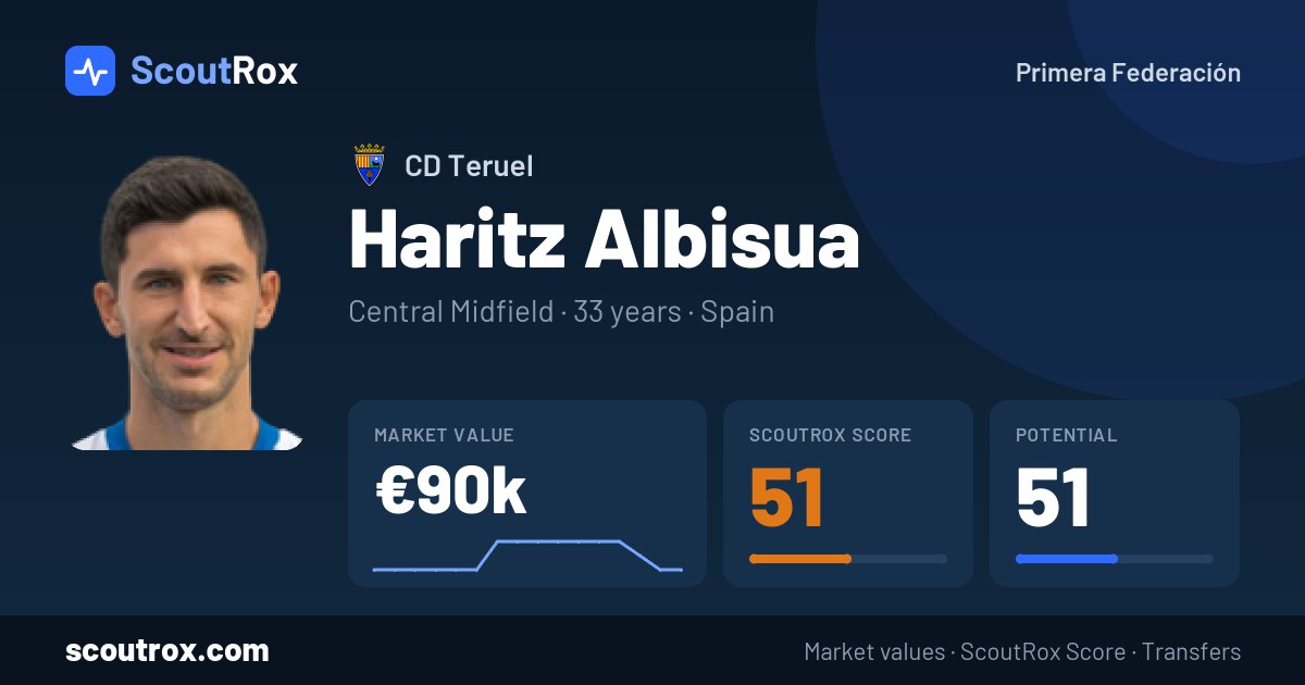 Haritz Albisua stats & market value