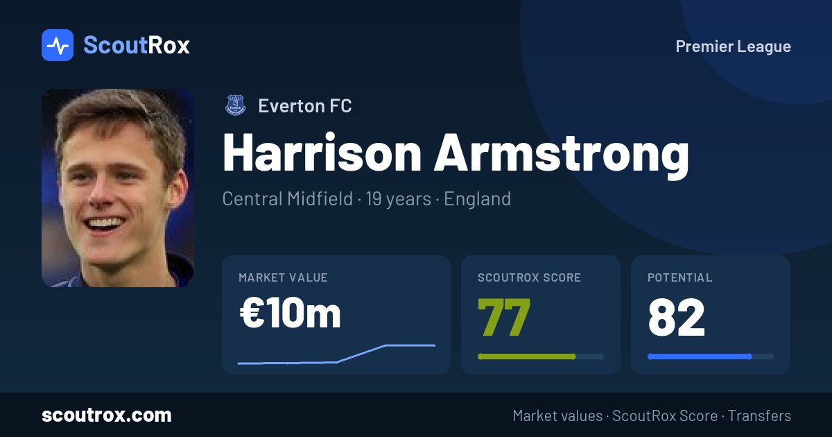 Harrison Armstrong stats & market value