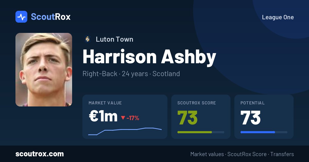 Harrison Ashby stats & market value
