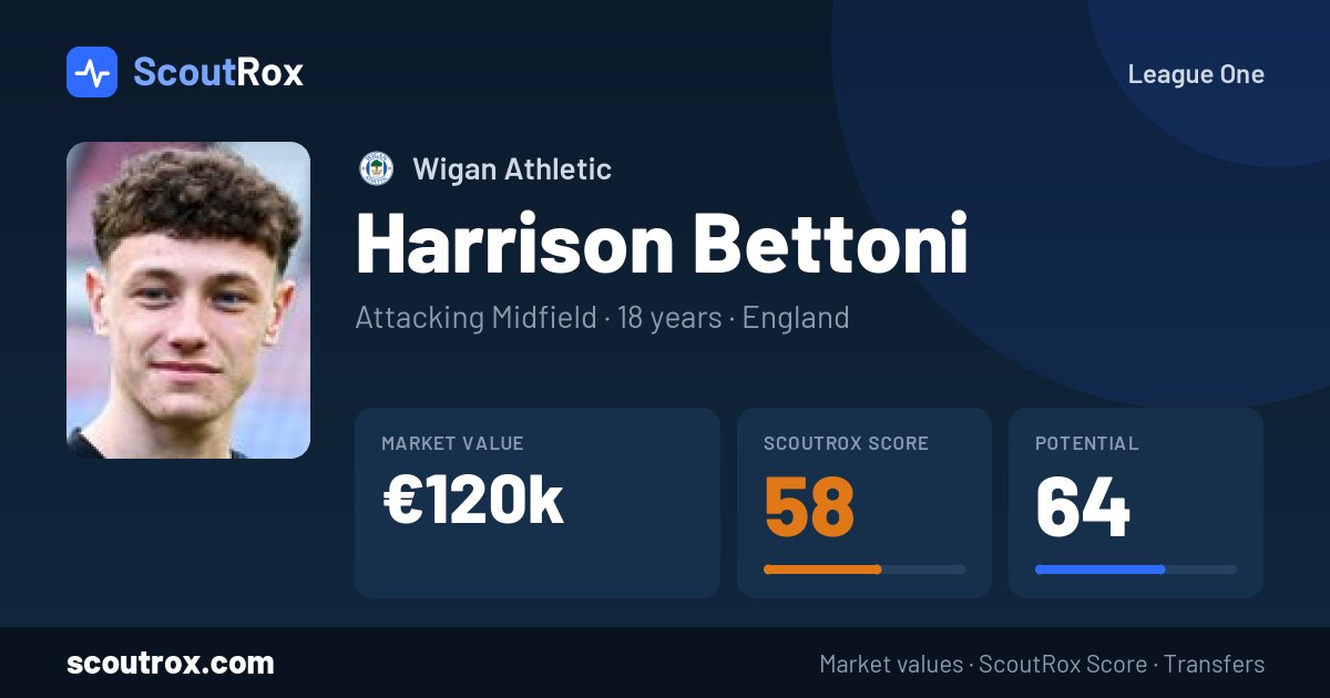 Harrison Bettoni stats & market value