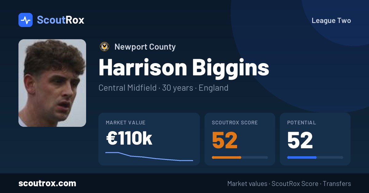 Harrison Biggins stats & market value