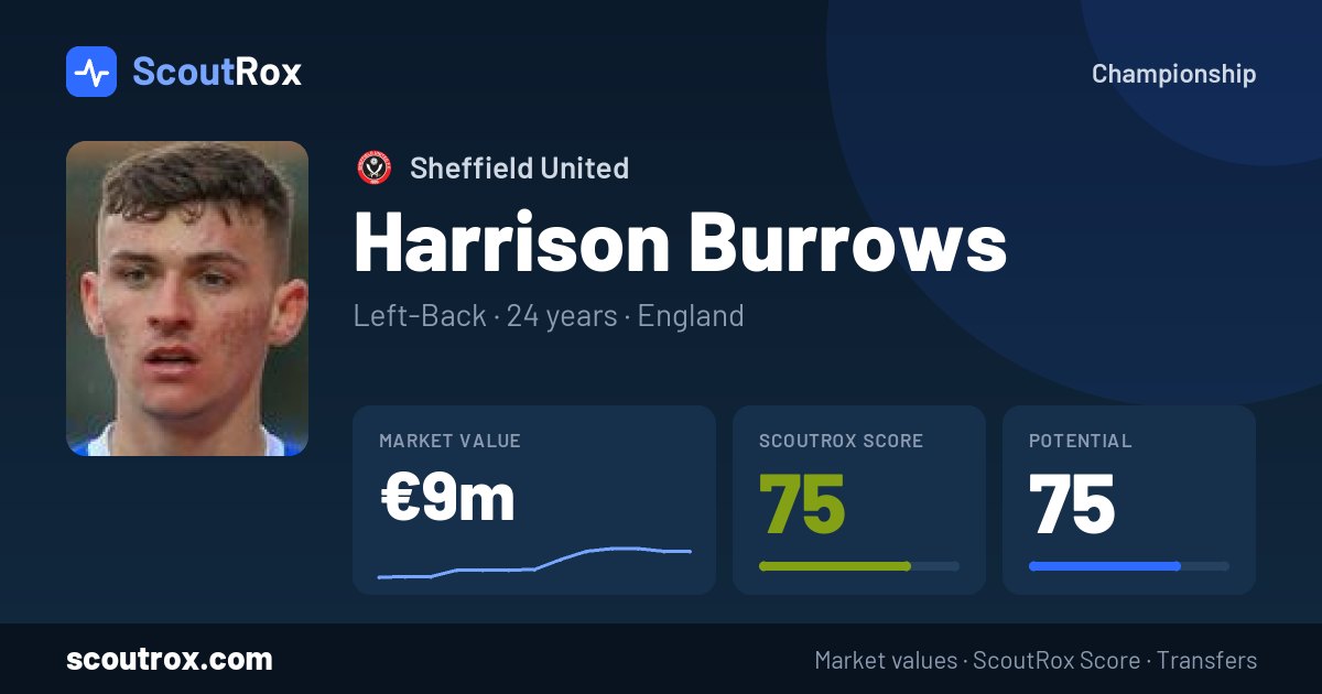 Harrison Burrows stats & market value