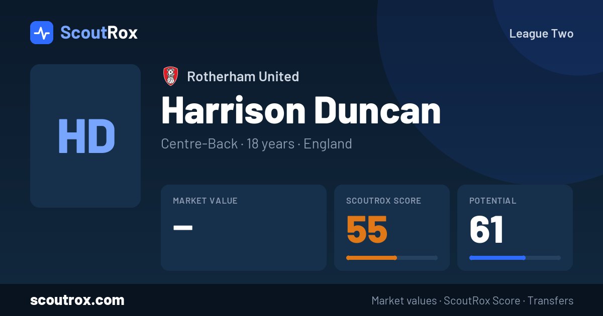 Harrison Duncan stats & market value