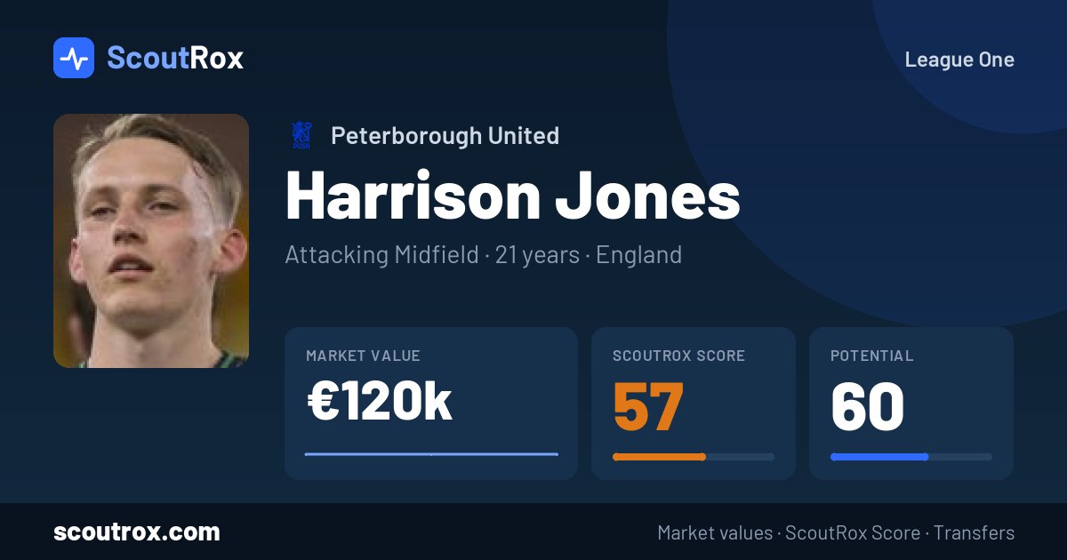 Harrison Jones stats & market value
