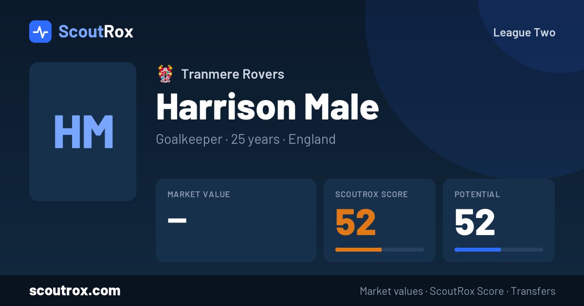 Harrison Male stats & market value