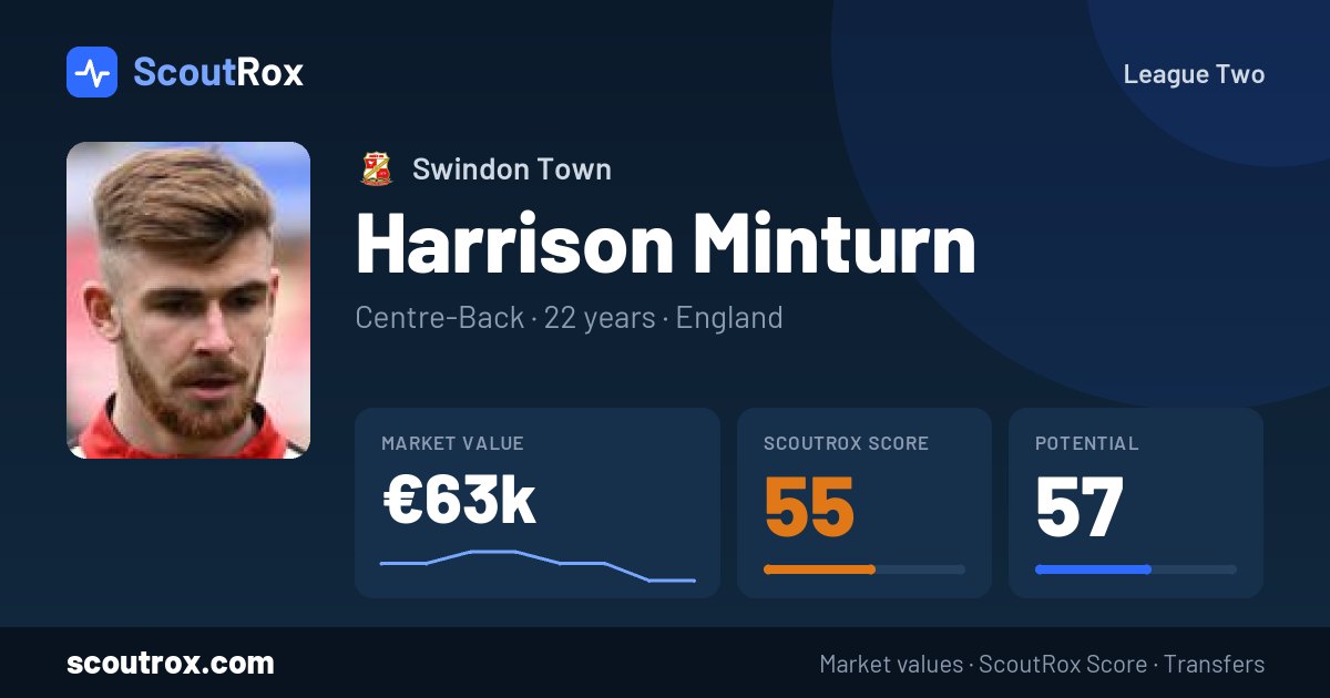 Harrison Minturn stats & market value