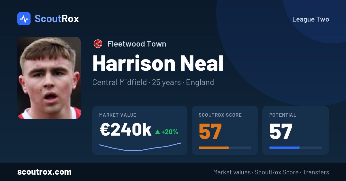 Harrison Neal stats & market value