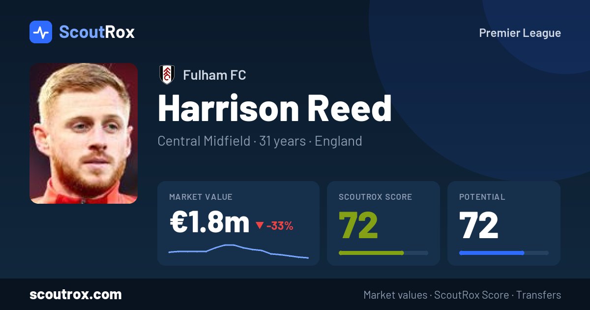 Harrison Reed stats & market value