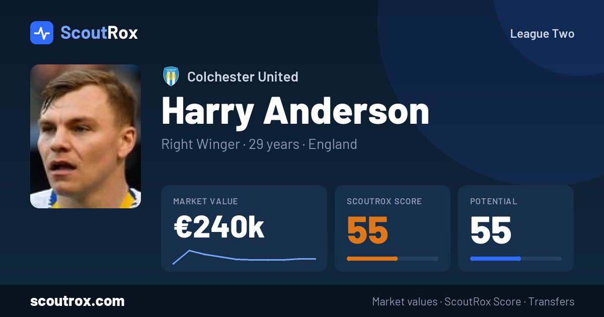 Harry Anderson stats & market value