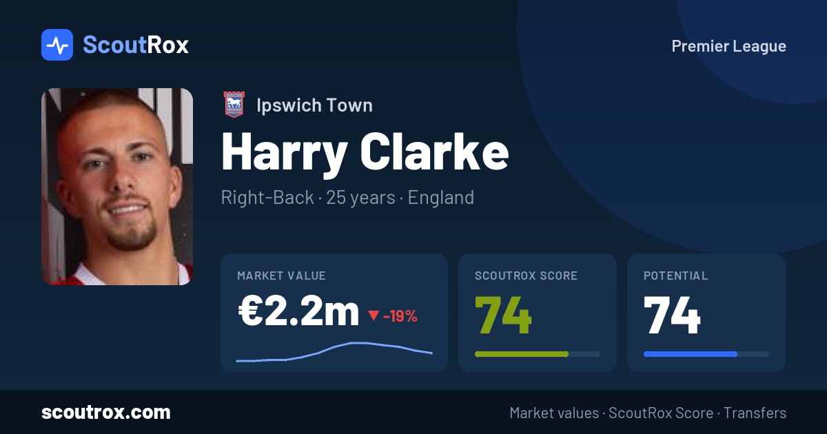 Harry Clarke stats & market value