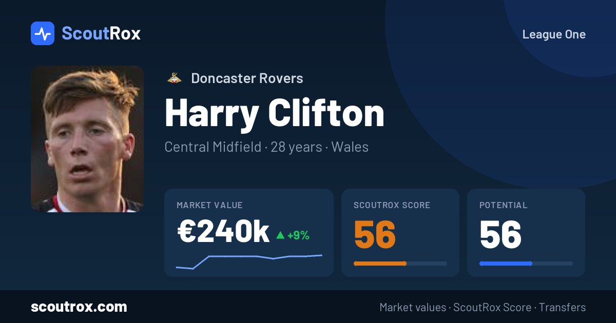 Harry Clifton stats & market value