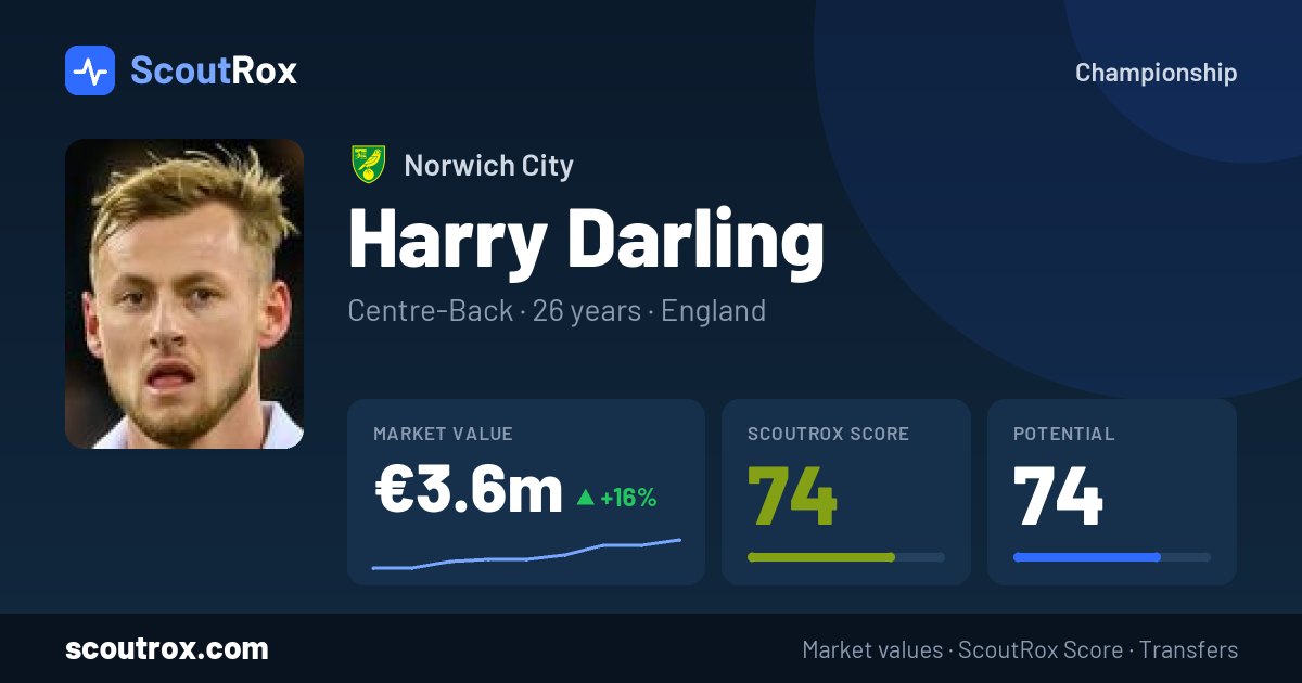 Harry Darling stats & market value