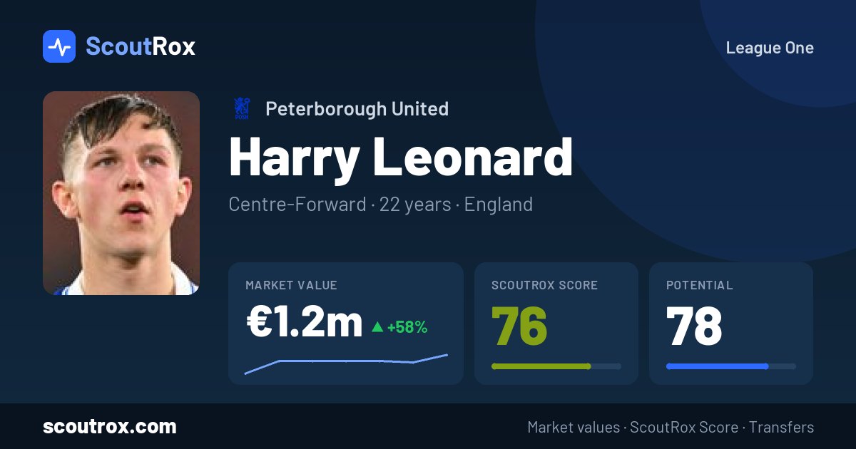 Harry Leonard stats & market value