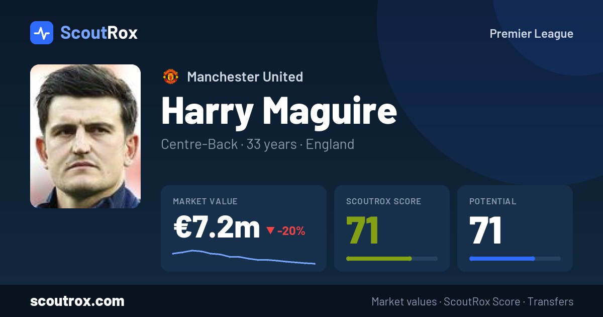 Harry Maguire stats & market value