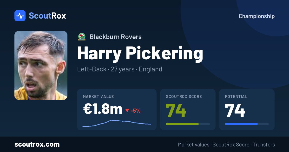 Harry Pickering stats & market value