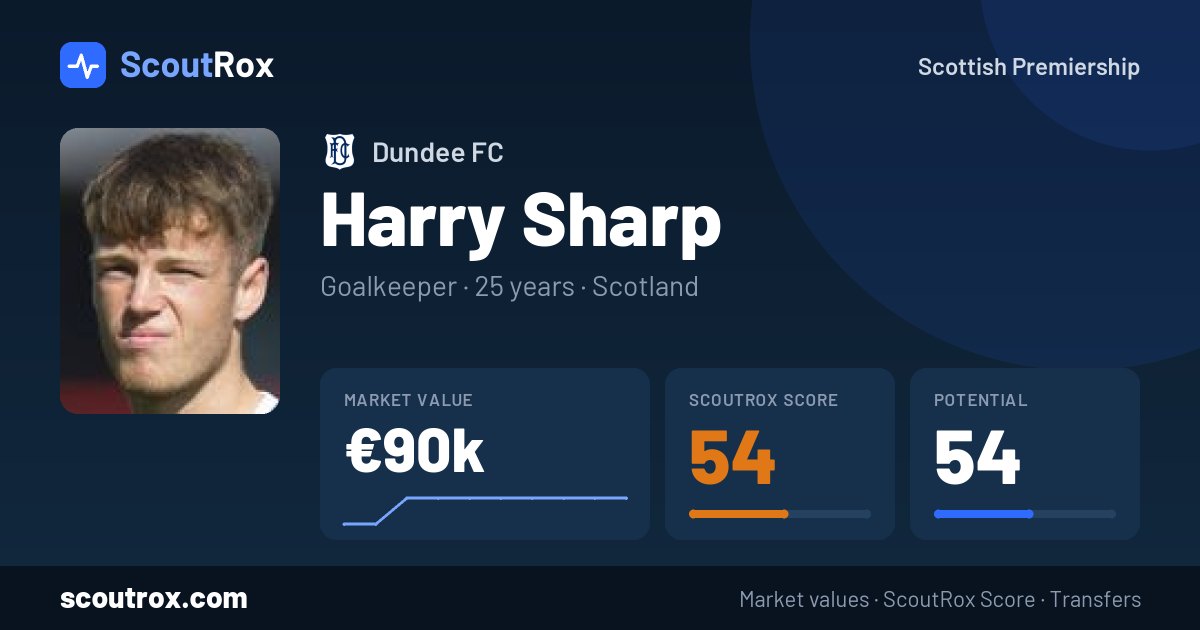 Harry Sharp stats & market value
