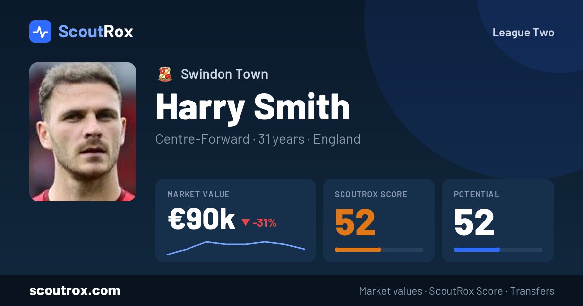Harry Smith stats & market value