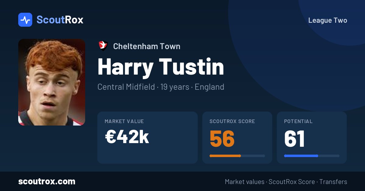Harry Tustin stats & market value