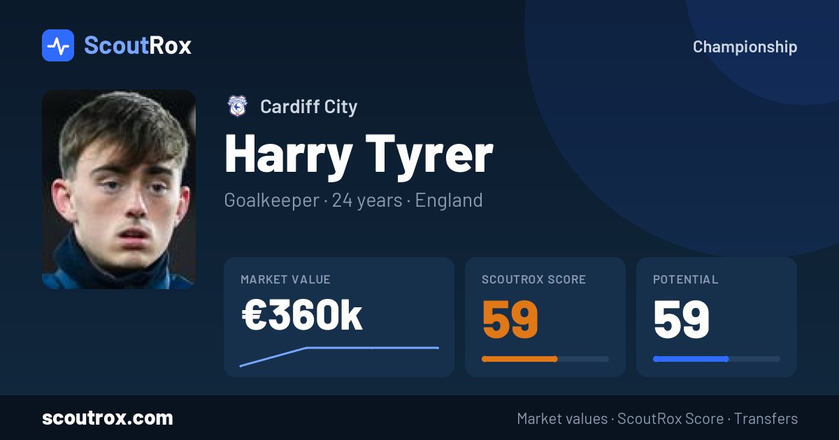 Harry Tyrer stats & market value