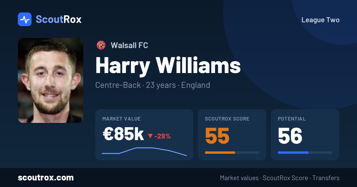 Harry Williams stats & market value
