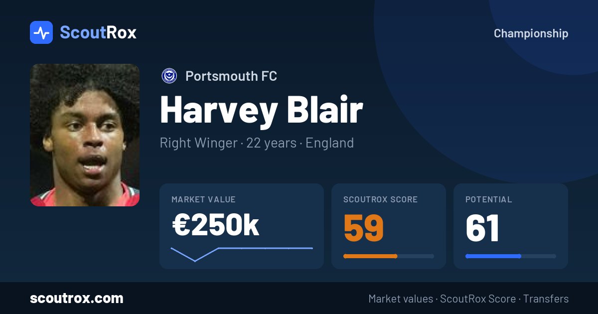 Harvey Blair stats & market value