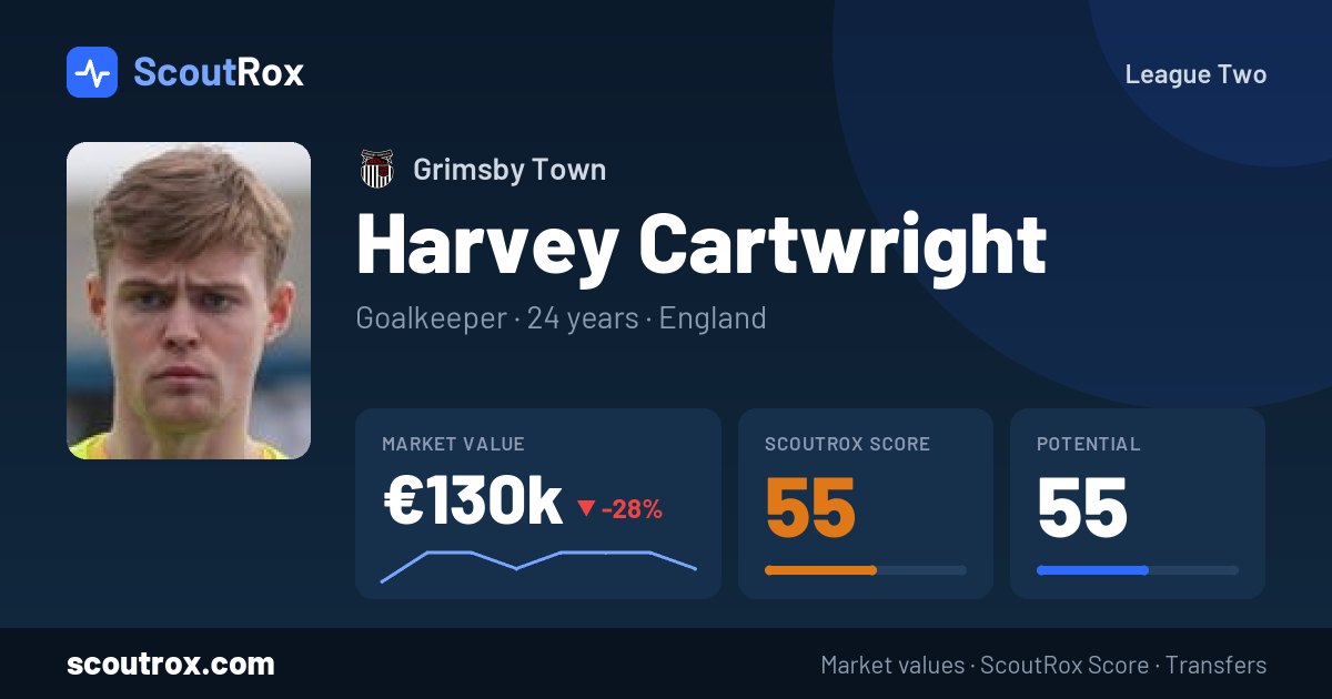 Harvey Cartwright stats & market value