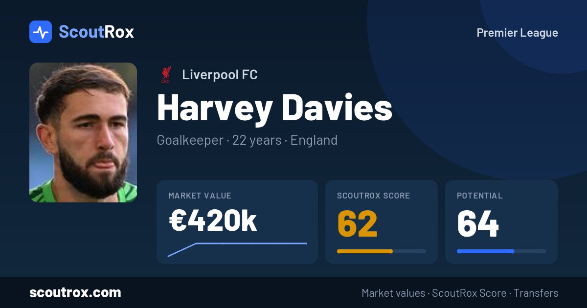 Harvey Davies stats & market value
