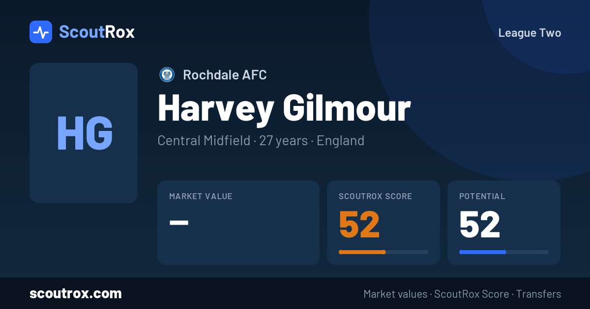 Harvey Gilmour stats & market value