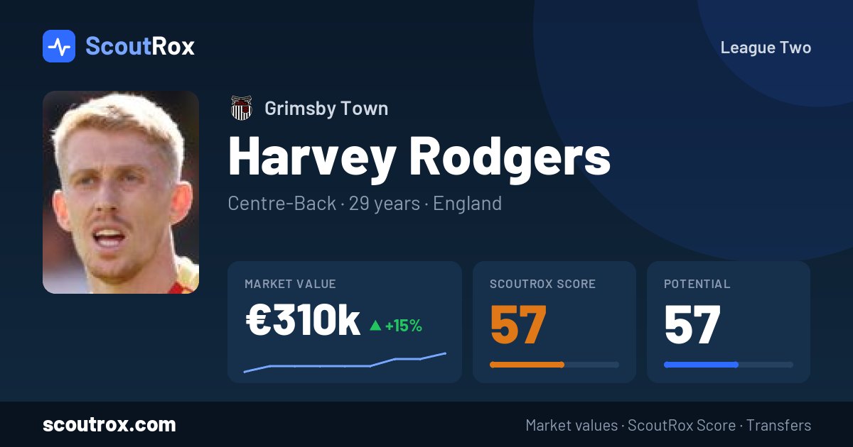 Harvey Rodgers stats & market value