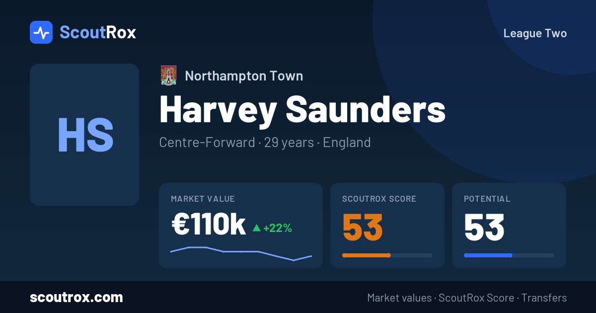 Harvey Saunders stats & market value